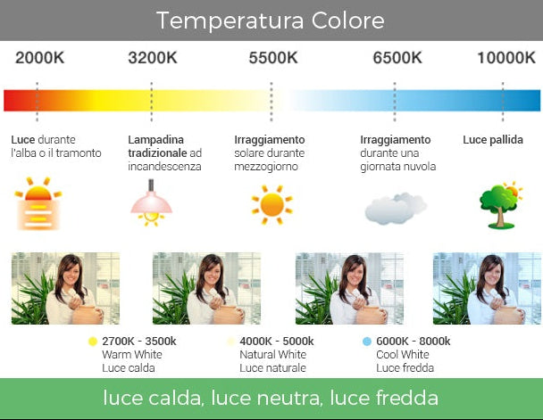 Pannello Faretto LED Quadrato in Vetro 18W Alta Luminosità | CCT Regolabile 3000K-4000K-6500K