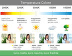 Pannello Faretto LED Quadrato in Vetro 18W Alta Luminosità - immagine 3