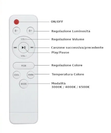 Plafoniera LED Circolare 62W RGB 3in1 | Effetto Cielo Stellato Bluetooth con Altoparlante e Telecomando