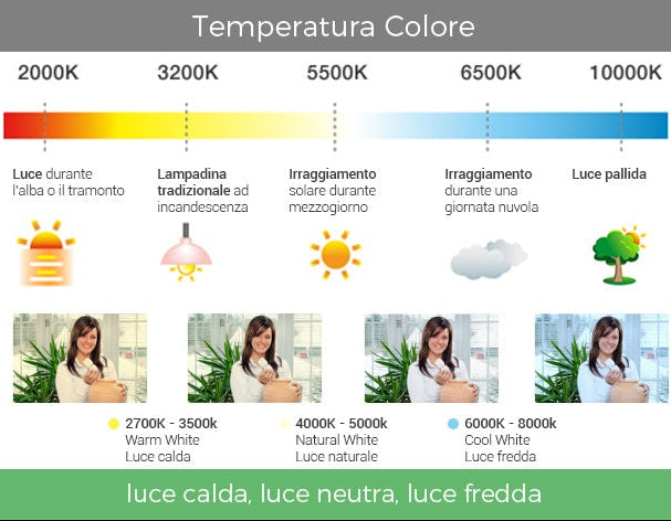 Pannello Faretto LED Quadrato in Vetro 6W Alta Luminosità | CCT Regolabile 3000K-4000K-6500K